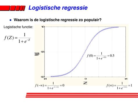 logistische regressie interpreteren.